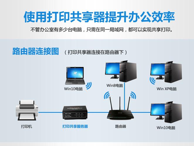笔记本电脑怎么连接共享的打印机缩略图