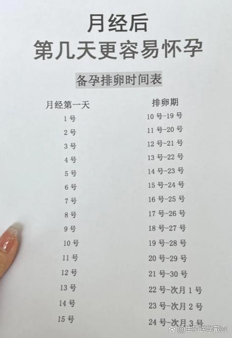 妈妈排卵期开宫受孕会怀孕吗图标