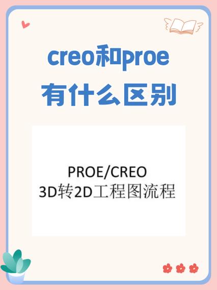 creo哪个版本最好用缩略图