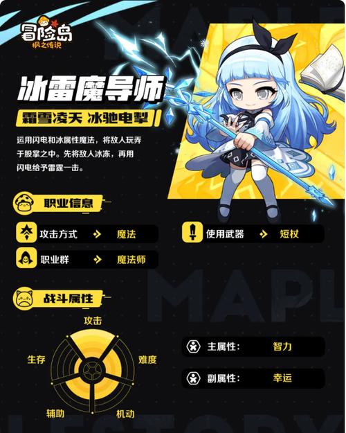 冒险岛手游什么职业厉害缩略图