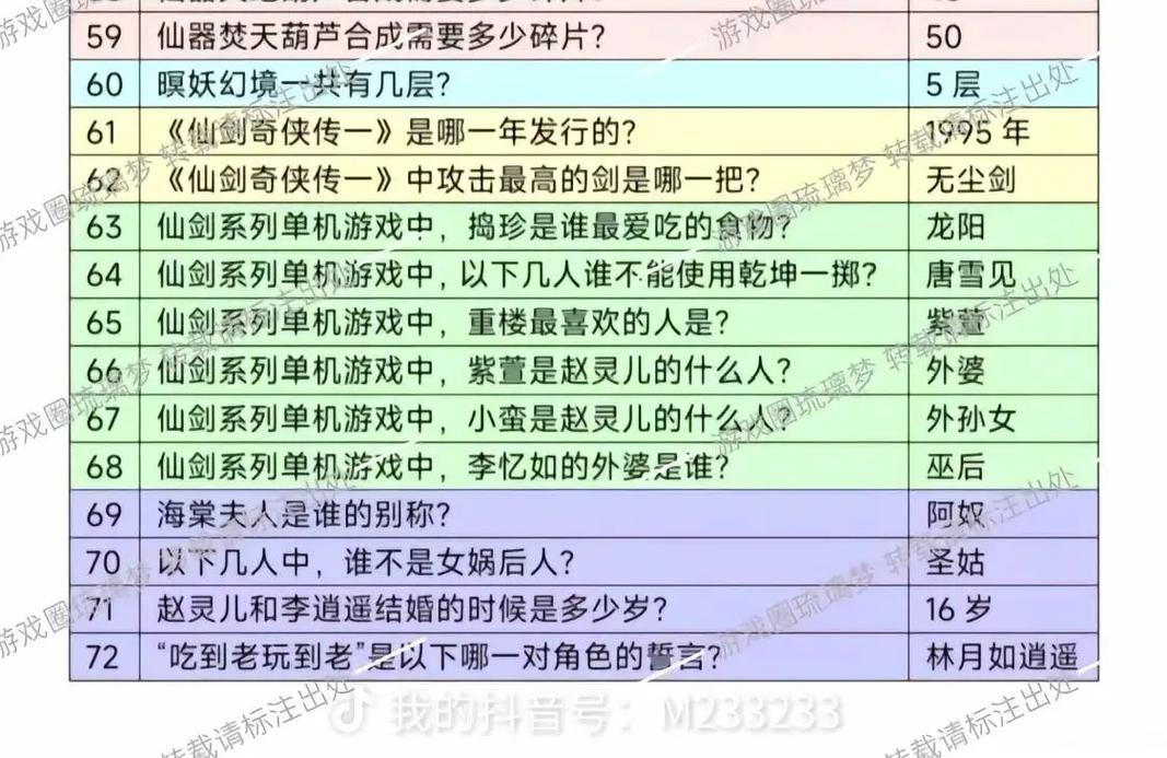 仙剑新的开始问答所有正确答案缩略图