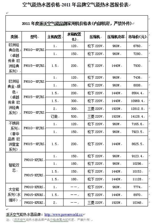 足浴店安装空气能热水器要多少钱缩略图