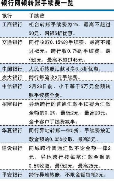 银行向微信转账收手续费吗图标
