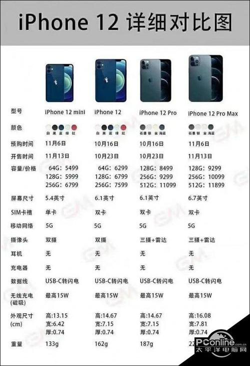 苹果12回收价格多少钱一台