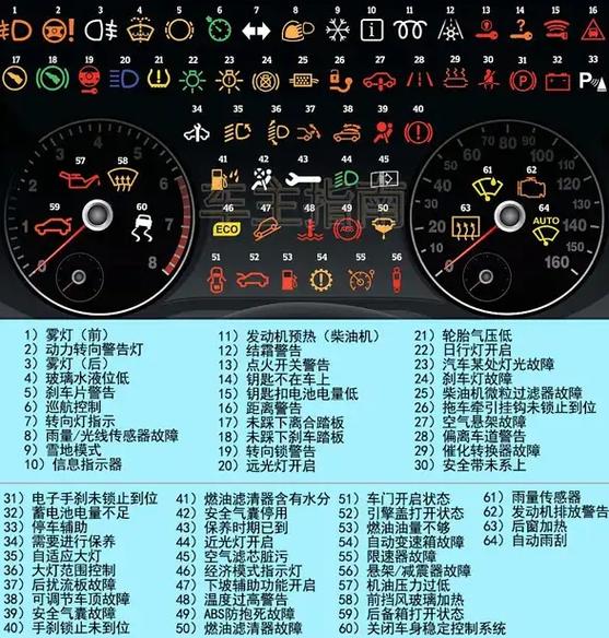 大众仪表显示车速报警是什么意思图标