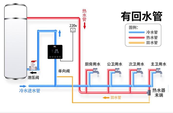 威乐热水循环泵安装示意图缩略图