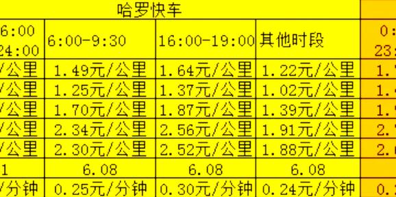 滴滴网约车车型一览表图标