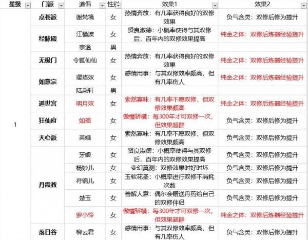 玄元剑仙弟子排行榜图标