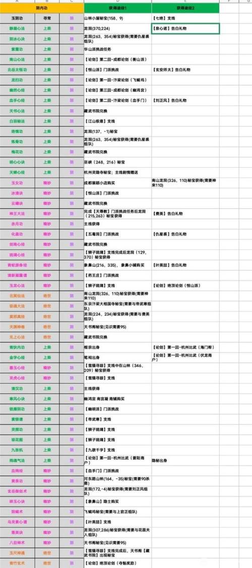 烟雨江湖十大隐藏功法获得方法图标