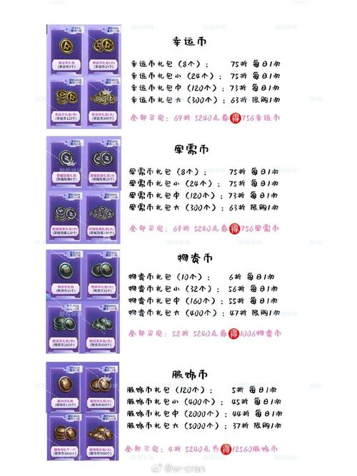 营地币兑换皮肤技巧缩略图
