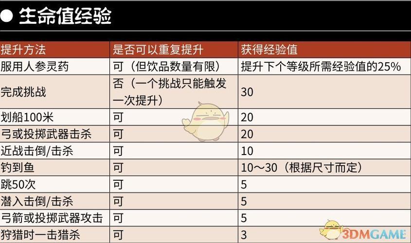 荒野大镖客2怎么提高生命值缩略图