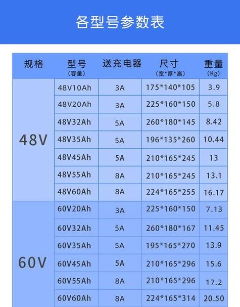 三轮车电池一般是多少伏的缩略图