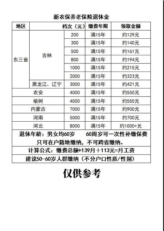 农保交完十五年不到退休还可以交吗缩略图