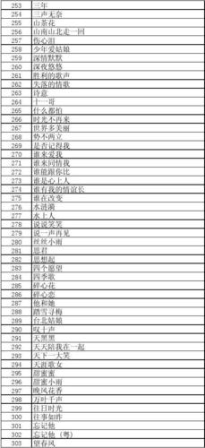 歌曲免费下载歌曲大全100首新歌图标
