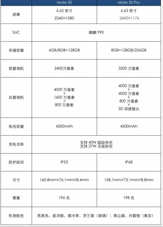 华为mate30参数详细参数表图标