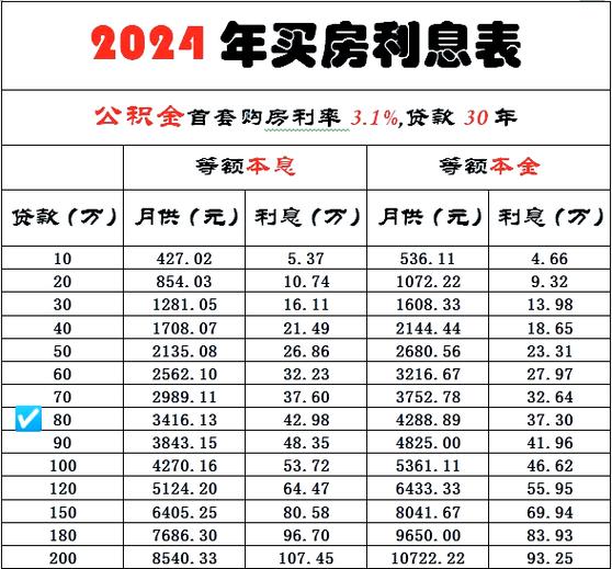 房贷的计算公式图标