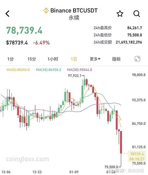 比特币跌至6万美元是恐慌时刻缩略图