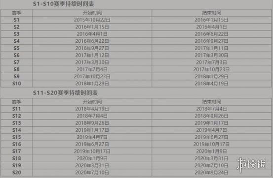 王者荣耀s18赛季开始时间图标