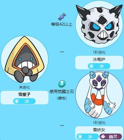觉醒SSS级签到系统宝可梦一口气看完图标