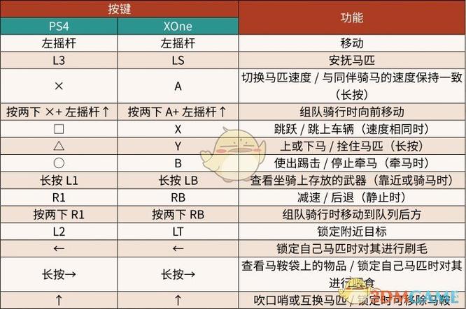 荒野大镖客2骑马加速方法游戏截图