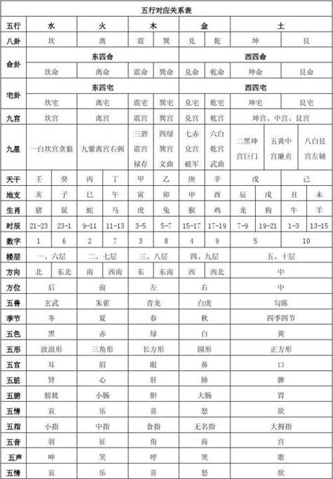 人体五行对照表图标