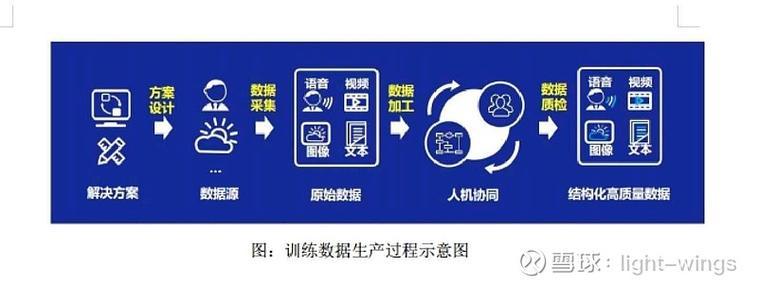 ai数据标注怎么赚钱图标