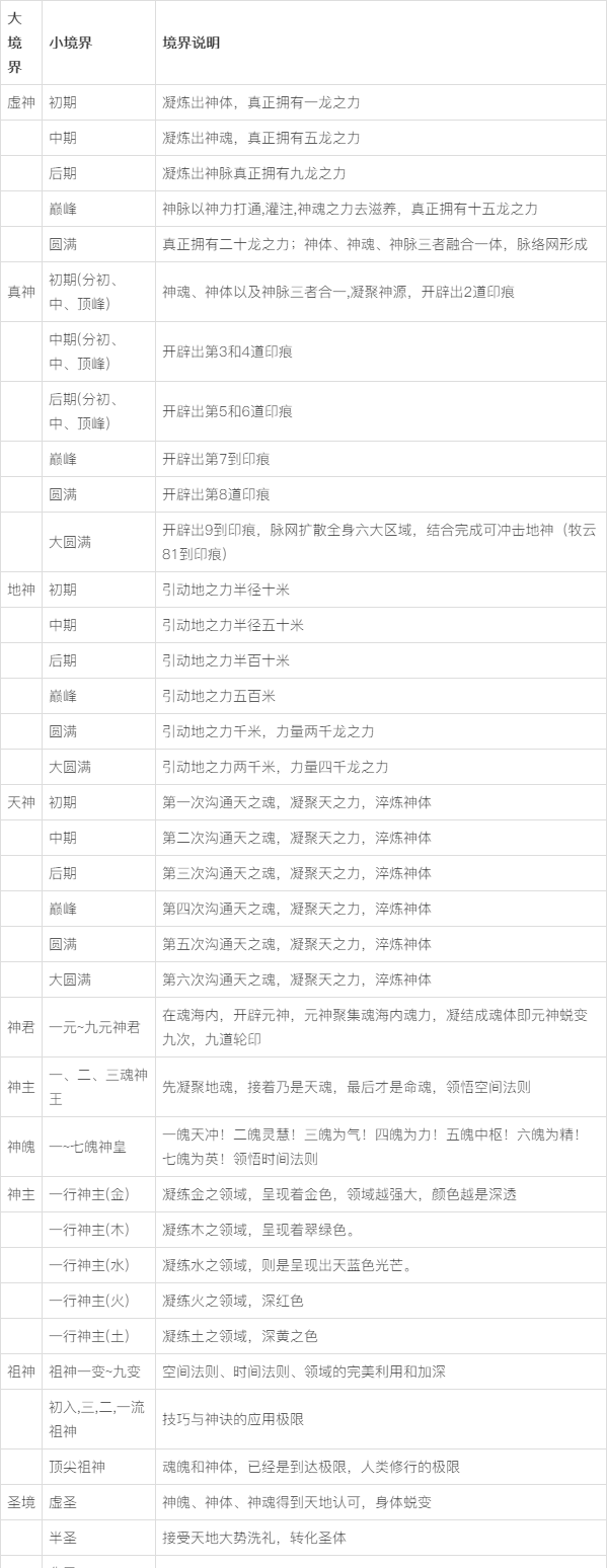 星辰变中神界等级的划分缩略图