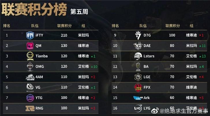 2019pcl夏季赛积分榜图标