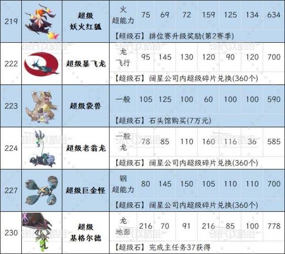 mega进化种族值大全缩略图