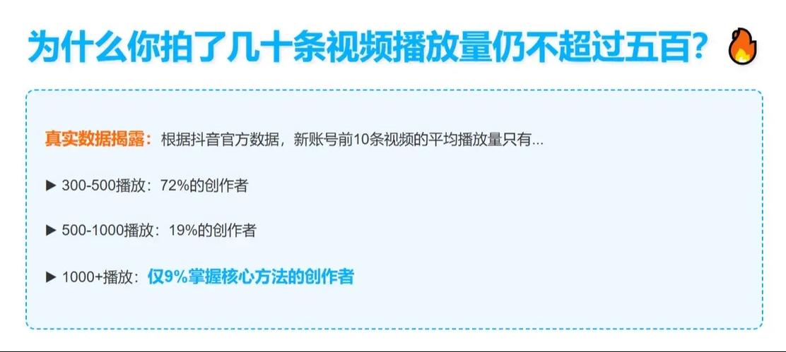 播放量1w左右多久才能突破图标