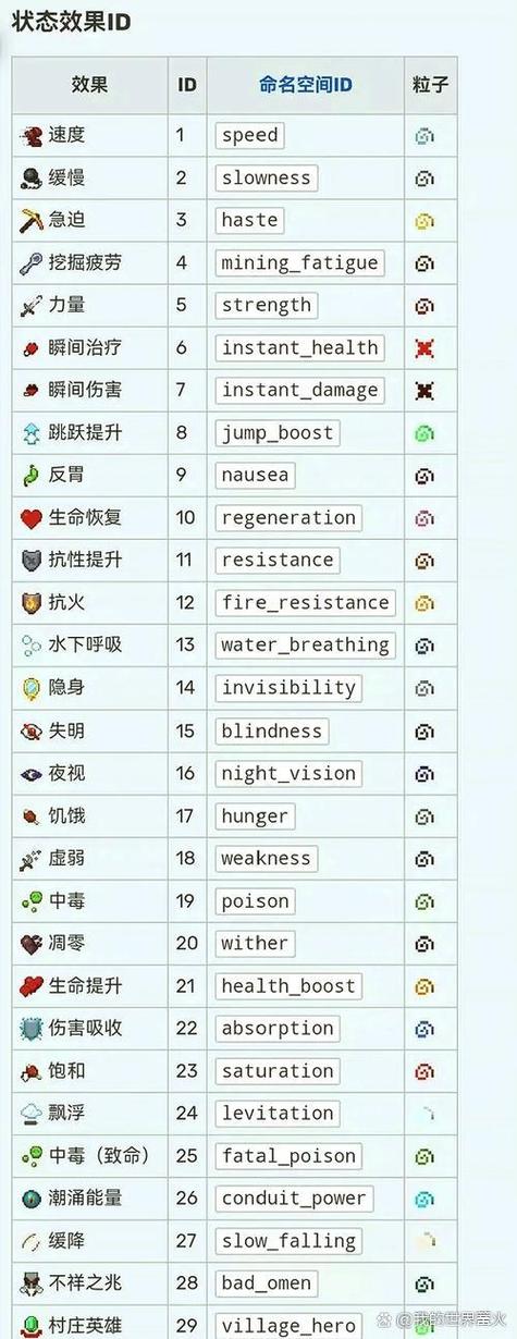 我的世界给予玩家药水效果指令缩略图