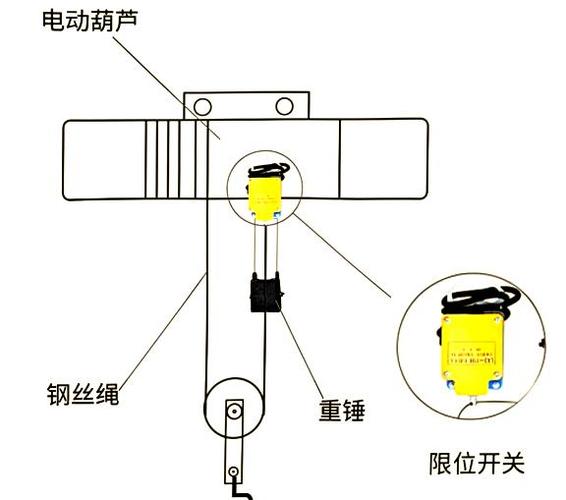 重锤限位器工作原理缩略图