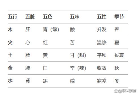 五行缺什么查询免费缩略图