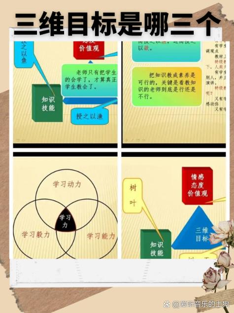 现代教育目标的价值取向图标