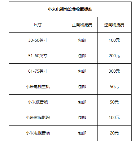 小米电视安装费明细表游戏截图