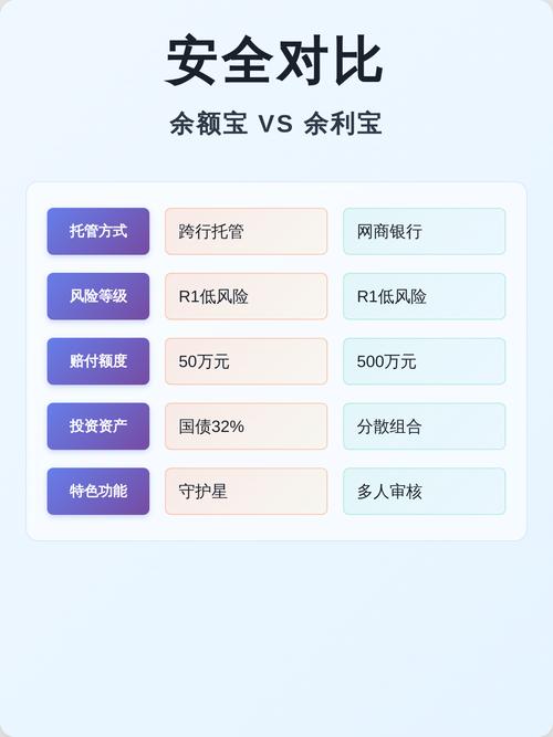 余利宝和余额宝哪一个安全一点游戏截图
