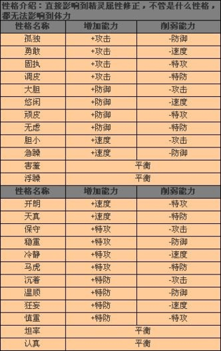 赛尔号一共有多少种特性缩略图