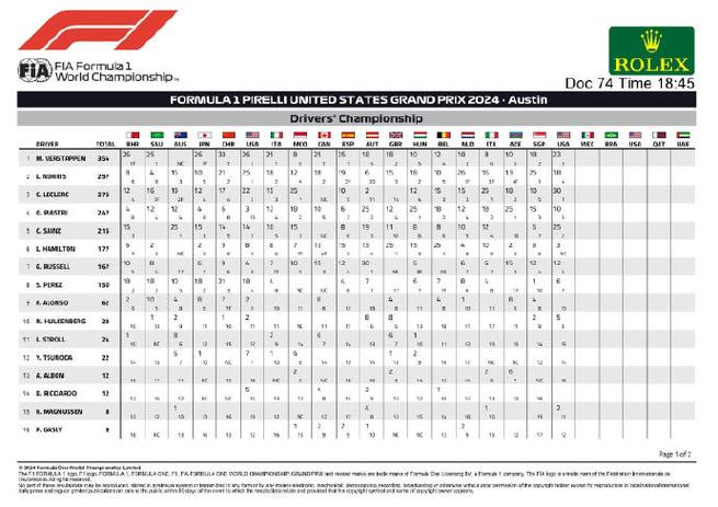 f1车队积分规则缩略图