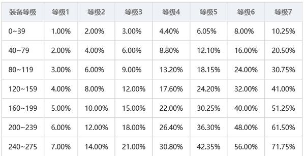 抖音火花等级是几级就是多少天吗图标