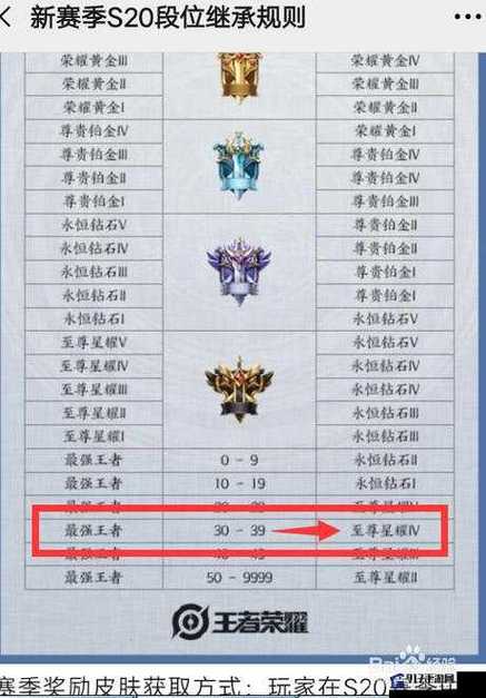 王者荣耀怎么看战力排行榜缩略图