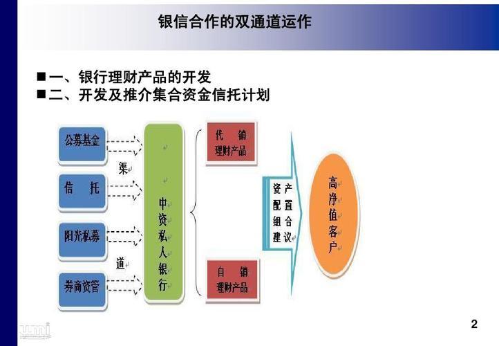 银行信托理财产品可靠吗游戏截图