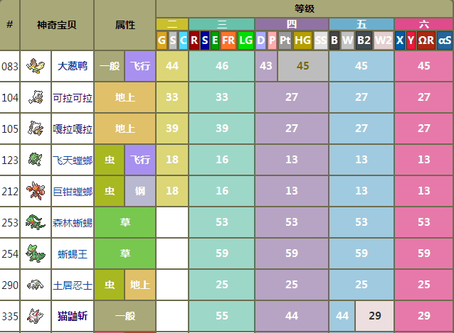 口袋妖怪永恒之沫金手指代码大全图标