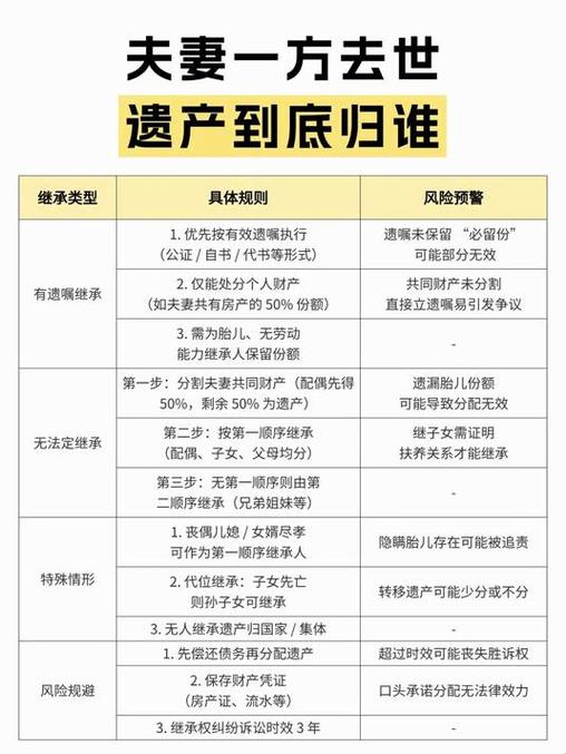 再婚夫妻遗产怎么分配和继承缩略图