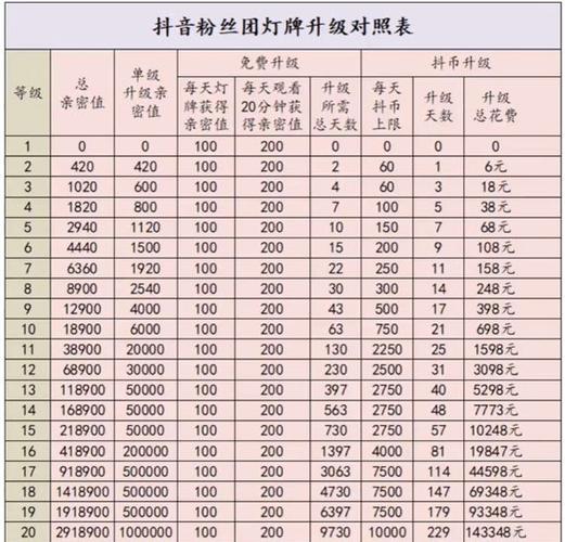 粉丝团十二级需要多少钱缩略图