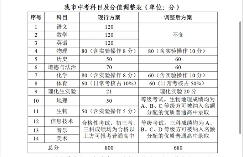 2027年中考新政落地新图标