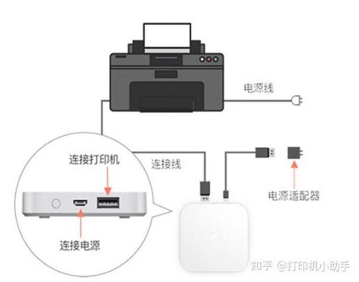 惠普打印机无法连接网络缩略图