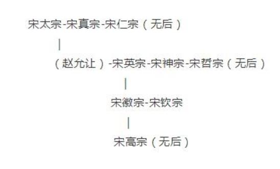 宋仁宗子嗣稀少的真正原因缩略图