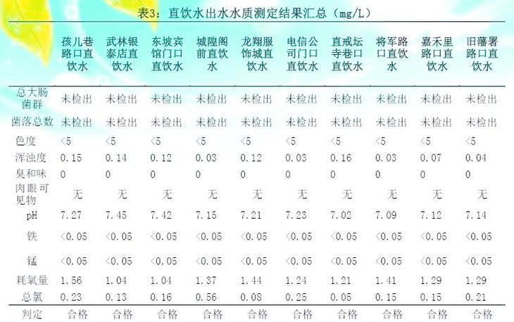 饮用水合格标准图标