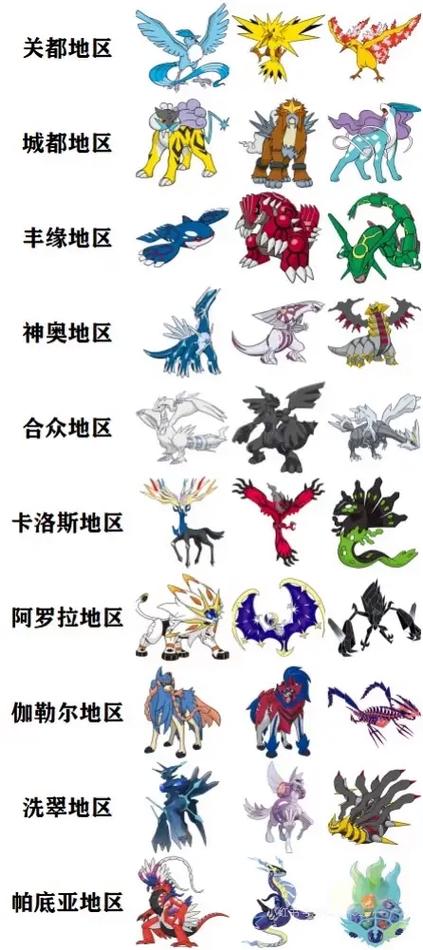 精灵宝可梦xyz神兽图标