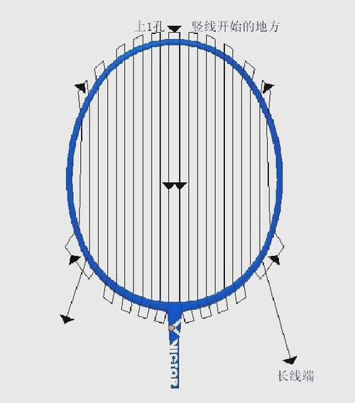 羽毛球拍怎么剪线不伤拍子缩略图
